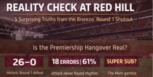 Reality Check at Red Hill: 5 Surprising Truths from the Broncos' Tough Round 1 Start